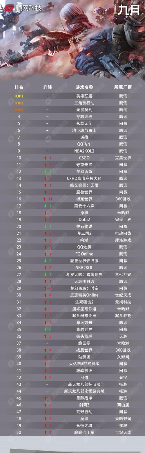 4399热游榜和期待榜的区别