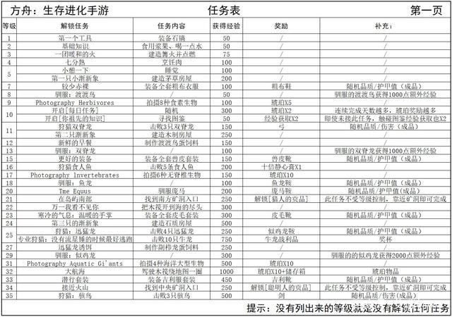 方舟每日任务几级解锁