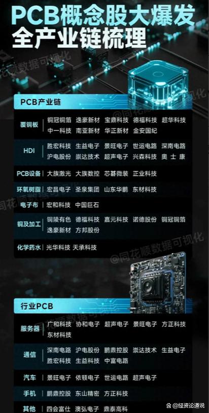 高端pcb十大龙头公司