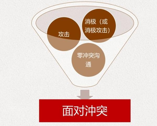 处理冲突的方法有哪些