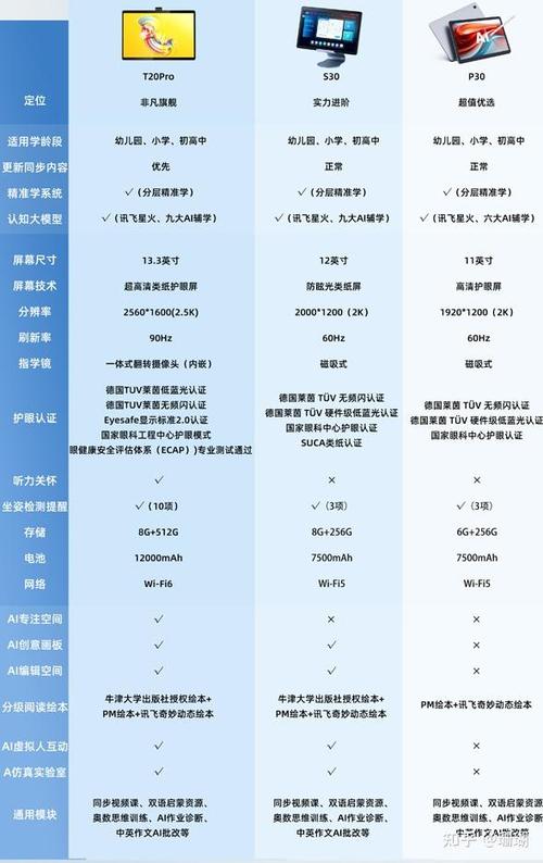 科大讯飞不同版本有什么区别