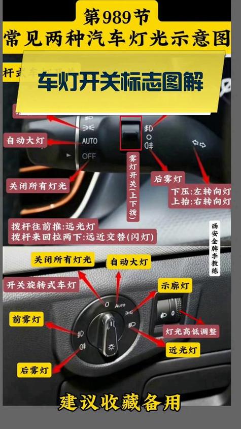 汽车车灯怎么开图标
