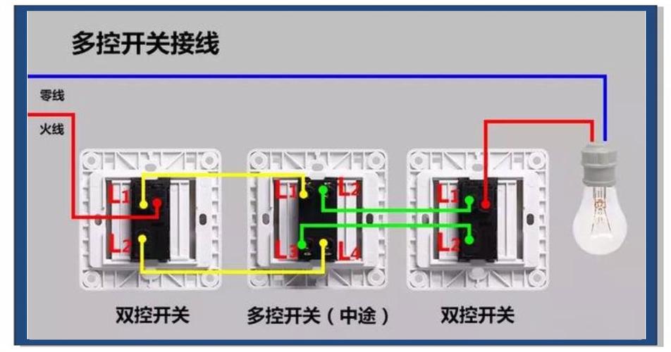 多用插座接线正确方法