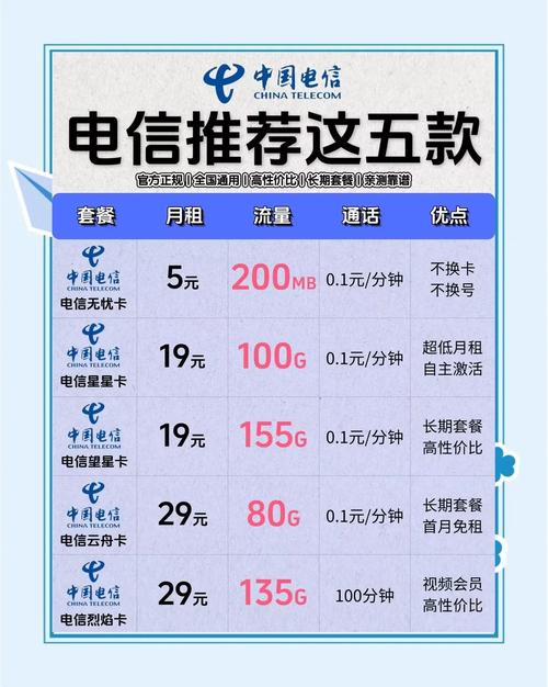 电信套餐40g超出限速多少