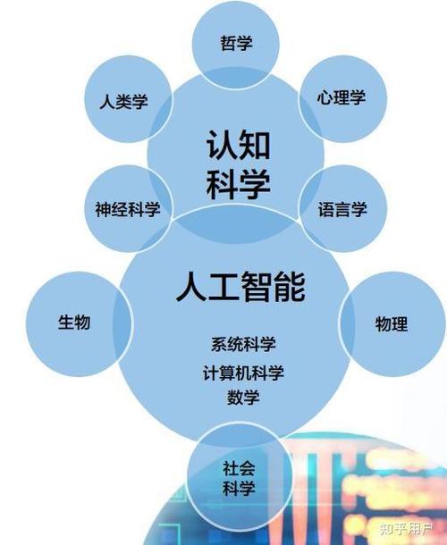 人工智能35岁之后能做吗