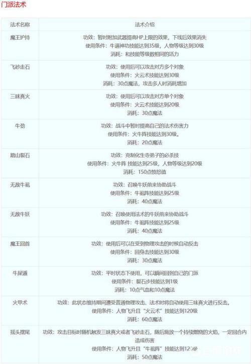 魔王寨必点的5个技能