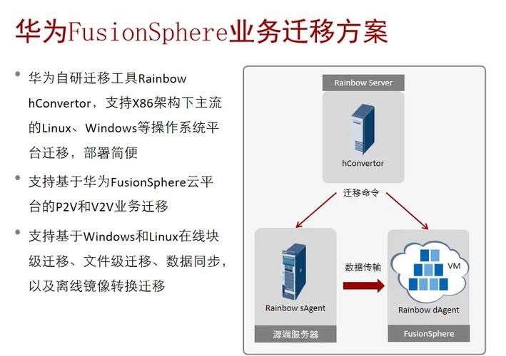 华为手机数据迁移教程游戏截图