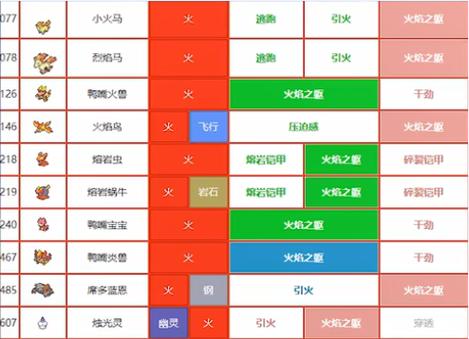 剑盾火蜈蚣种族值缩略图