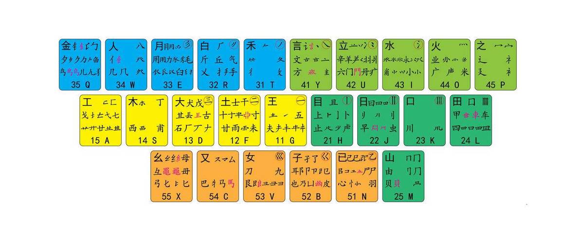 五笔字根谁发明的