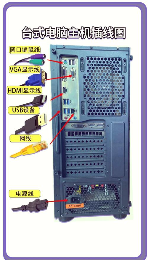 戴尔台式电脑插线步骤图