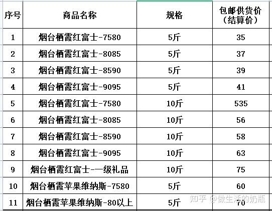 苹果产地批发多少钱一斤