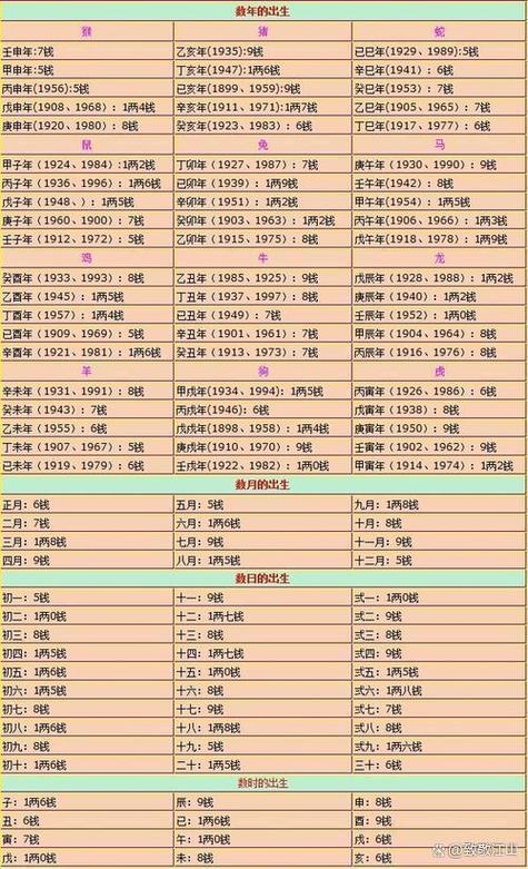 九宫命格对照表大全