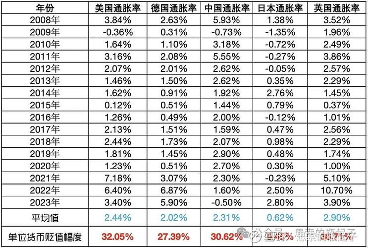 通货膨胀和货币贬值的关系图标