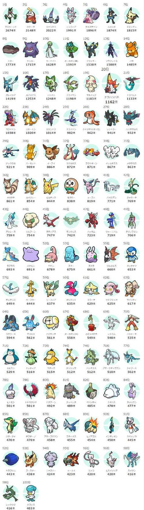 pokemon精灵图鉴缩略图
