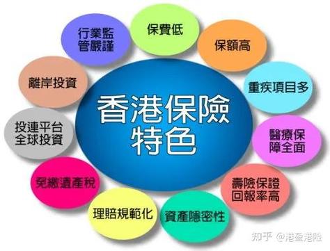 香港保险业务员佣金表