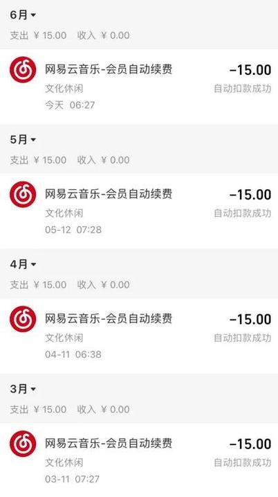 网易云音乐包自动续费
