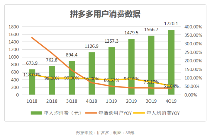 拼多多的目标群体