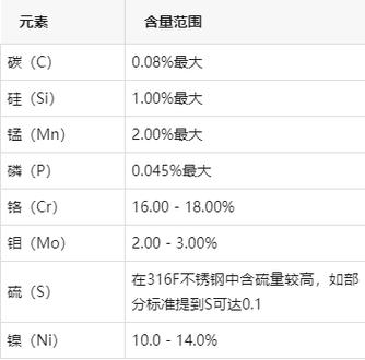 AISI316对应国内是材料