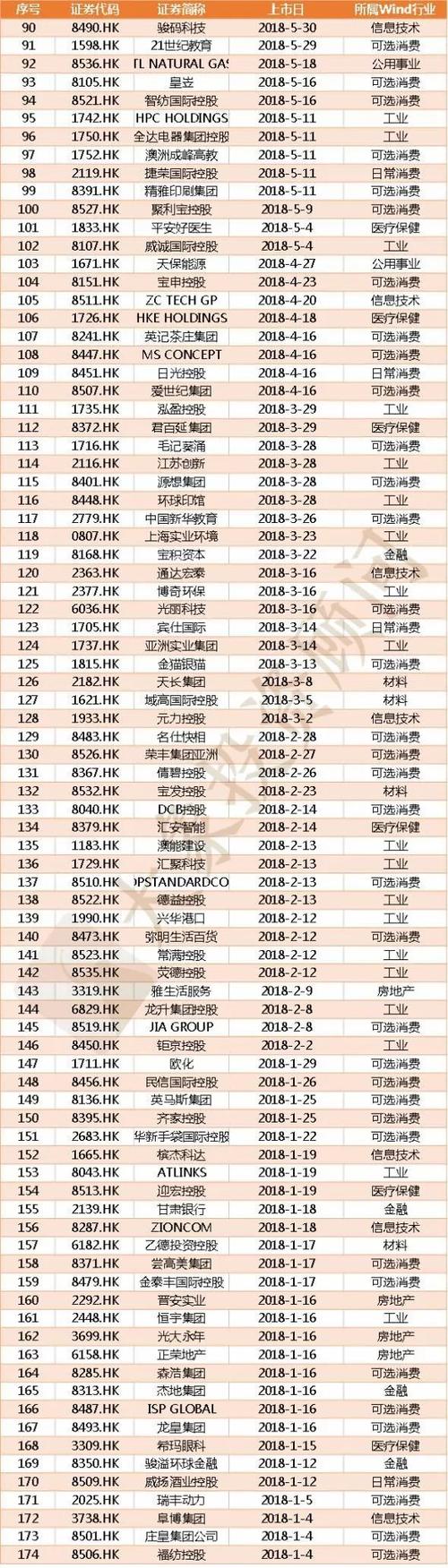香港上市公司名单查询
