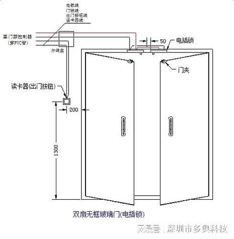 门禁预留线放什么位置