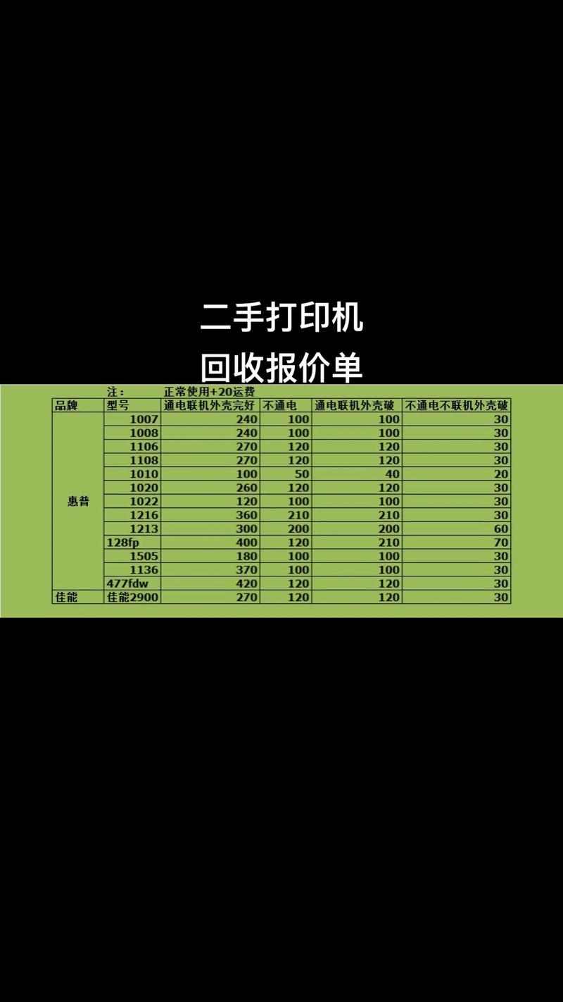 打印机回收多少钱一台缩略图