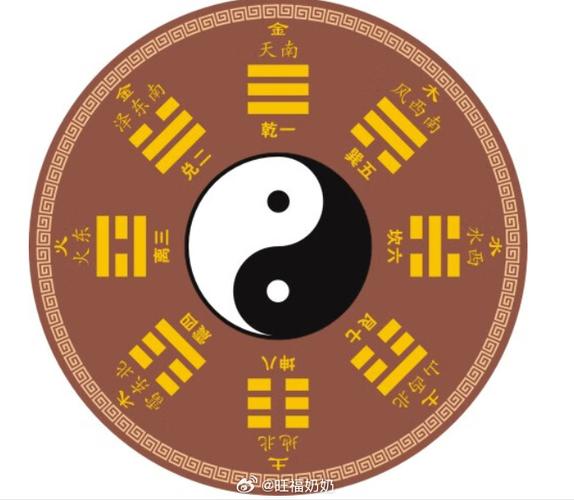 阴阳乾坤对应方位