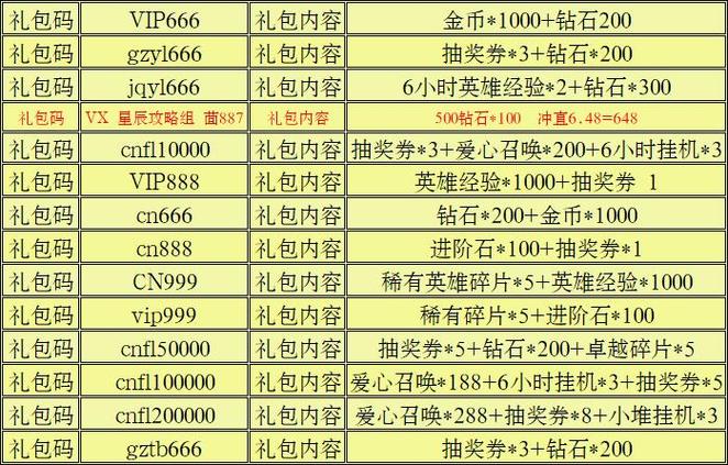 超能世界兑换码20连抽