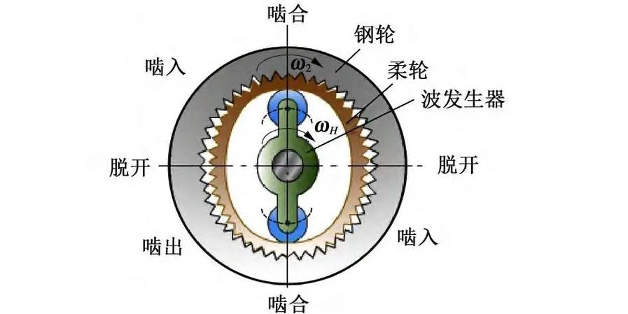 齿轮是什么原理
