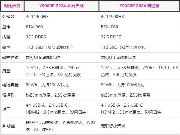 ai2024版本对电脑配置要求