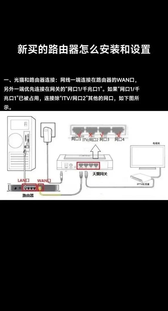 网上买的路由器怎么安装
