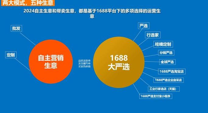 1688严选值得入驻吗