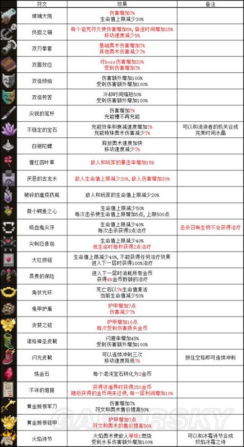 传说法师最新版本诅咒