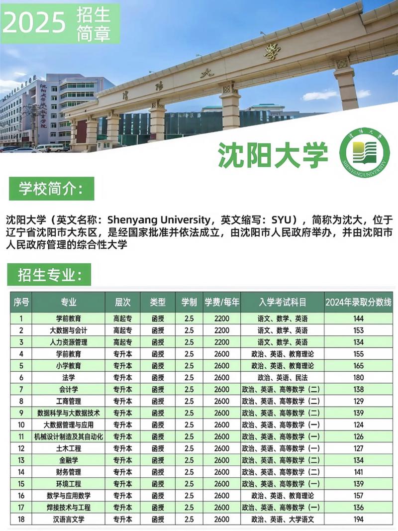 沈阳大学成人高考
