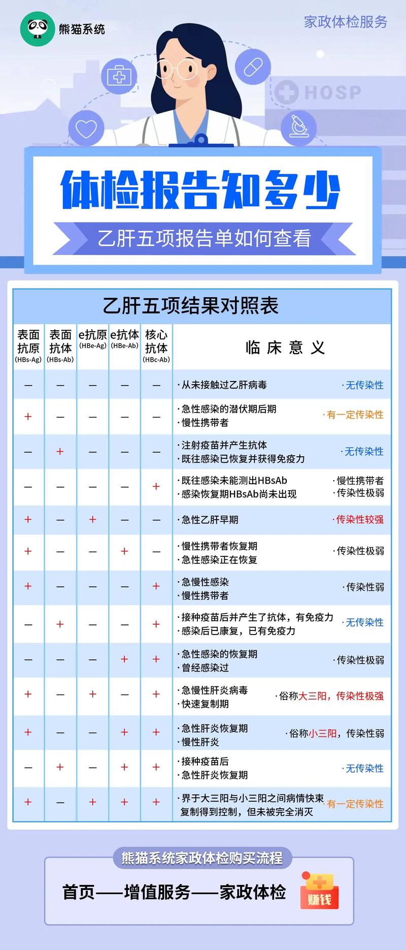 厂里体检乙肝能过关吗