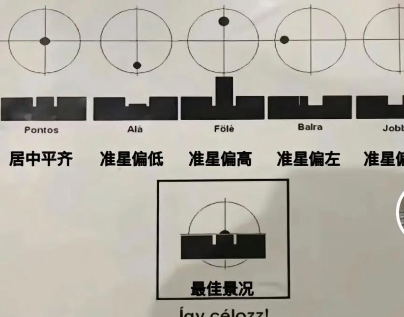 稳定恒金瞄准镜图纸哪里掉