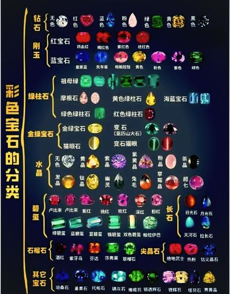100种宝石图片缩略图