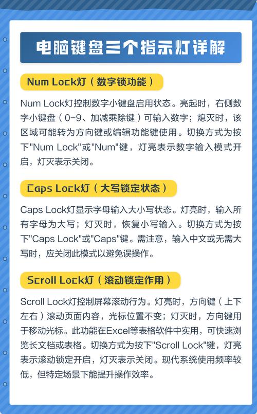 键盘上最右边的灯是什么意思
