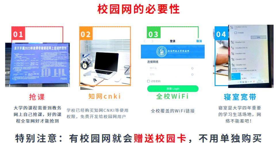 校园卡和校园网哪个合适