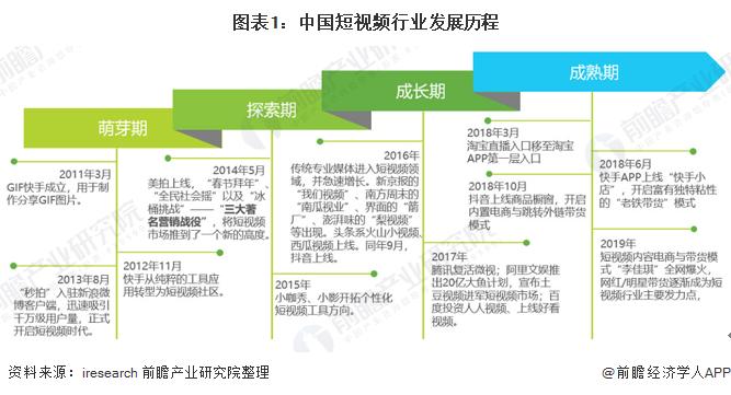短视频app的发展历程