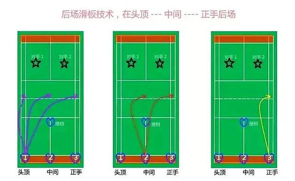 打羽毛球技巧视频游戏截图