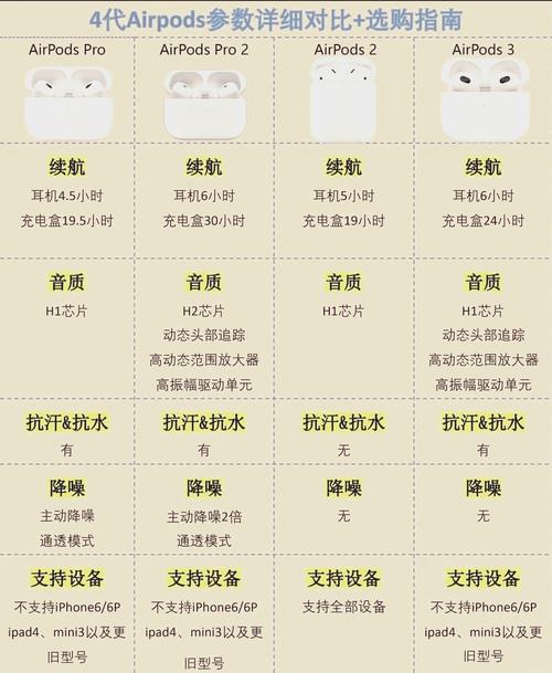 苹果耳机2代好还是3代好