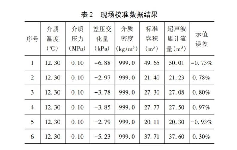 校准流量