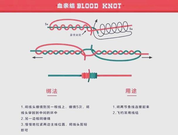 怎么拴鱼线截图