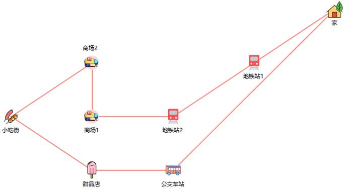 行程轨迹图怎么弄