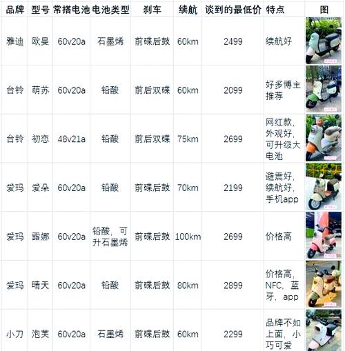 电动车用货拉拉选哪个车型