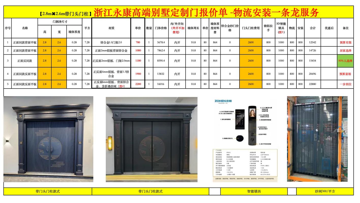 铝合金门套价格表2025