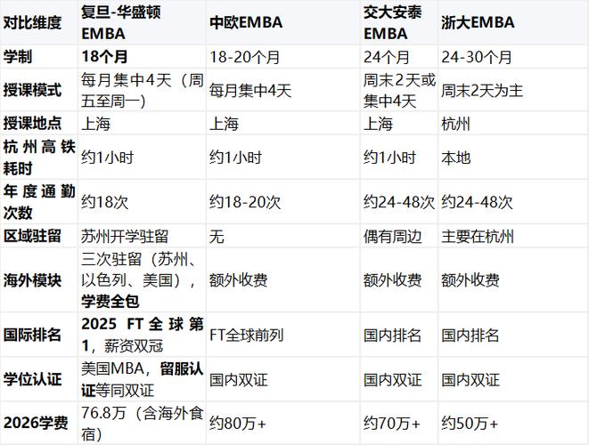 博士学制最短的国家