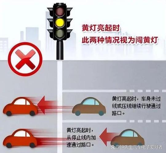 亮黄灯了继续通过算闯红灯吗