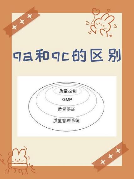 在线qc是什么意思