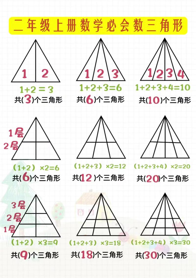五边形数三角形